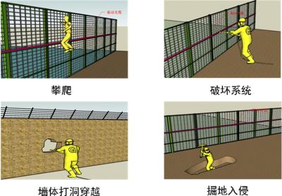 南宁武鸣区周界防范报警系统四号