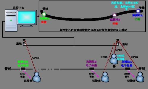 南宁武鸣区巡更系统八号