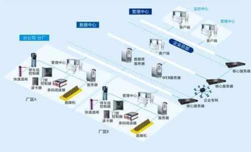 南宁武鸣区食堂收费管理系统七号