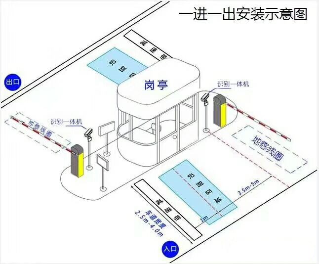 南宁武鸣区标准车牌识别系统安装图