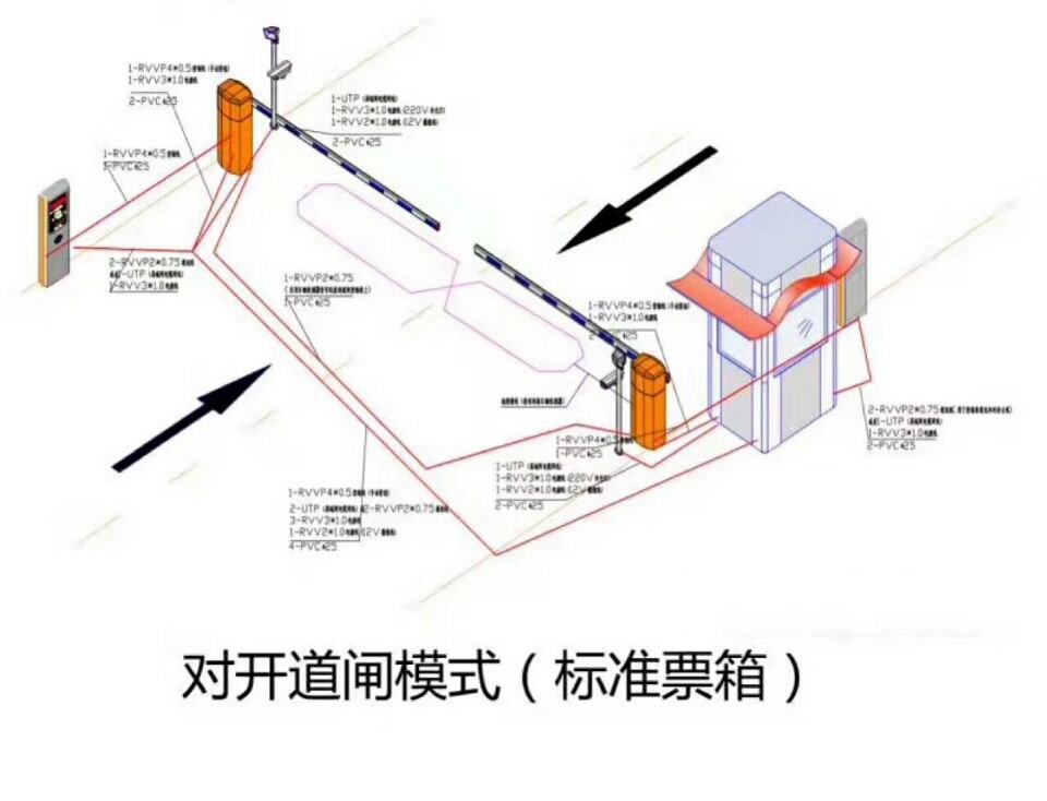 南宁武鸣区对开道闸单通道收费系统