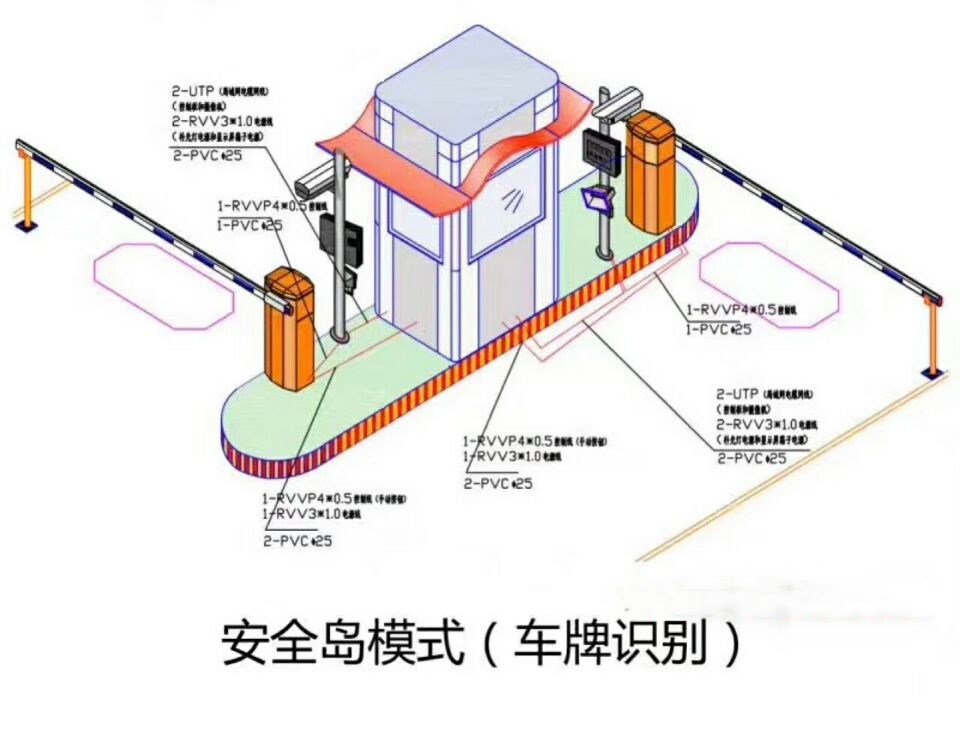 南宁武鸣区双通道带岗亭车牌识别