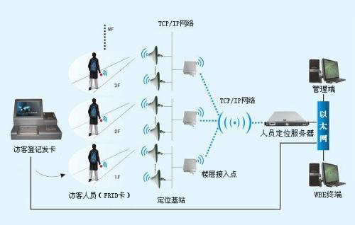 南宁武鸣区人员定位系统一号