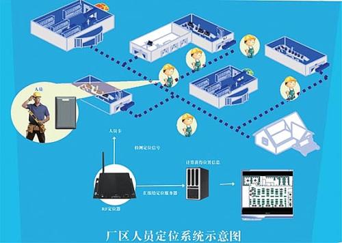 南宁武鸣区人员定位系统四号