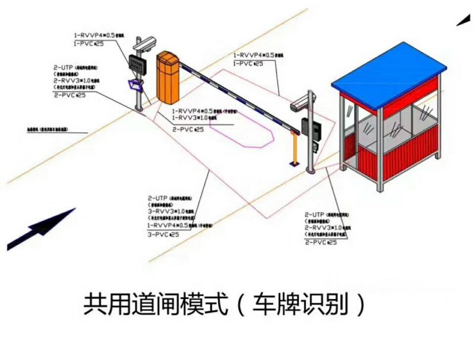 南宁武鸣区单通道车牌识别系统施工