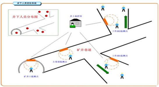 南宁武鸣区人员定位系统七号